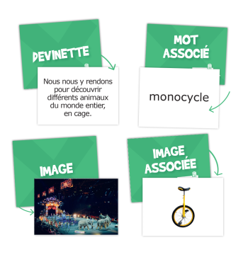 Sémantix - Les lieux et les métiers