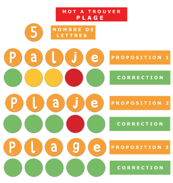 L'Orthographe au pied de la lettre