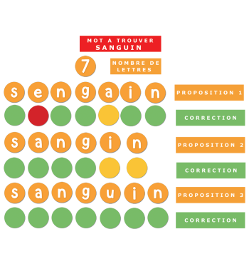 L'Orthographe au pied de la lettre