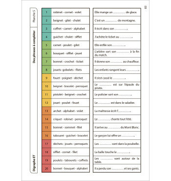 Chronolec - Tome 3 : Syllabes simples et digraphes - Les phrases